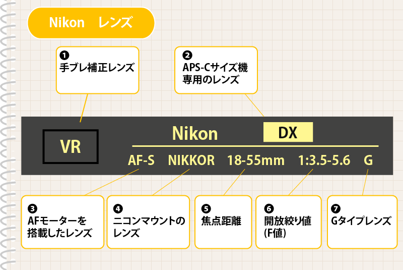 nikon%e3%83%ac%e3%83%b3%e3%82%b9%e3%82%99