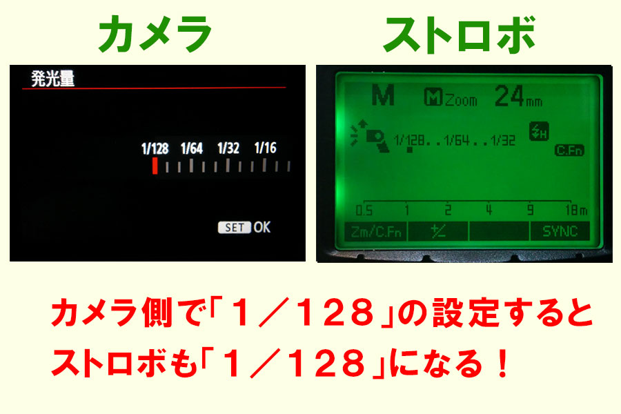 光量「1/128」に設定