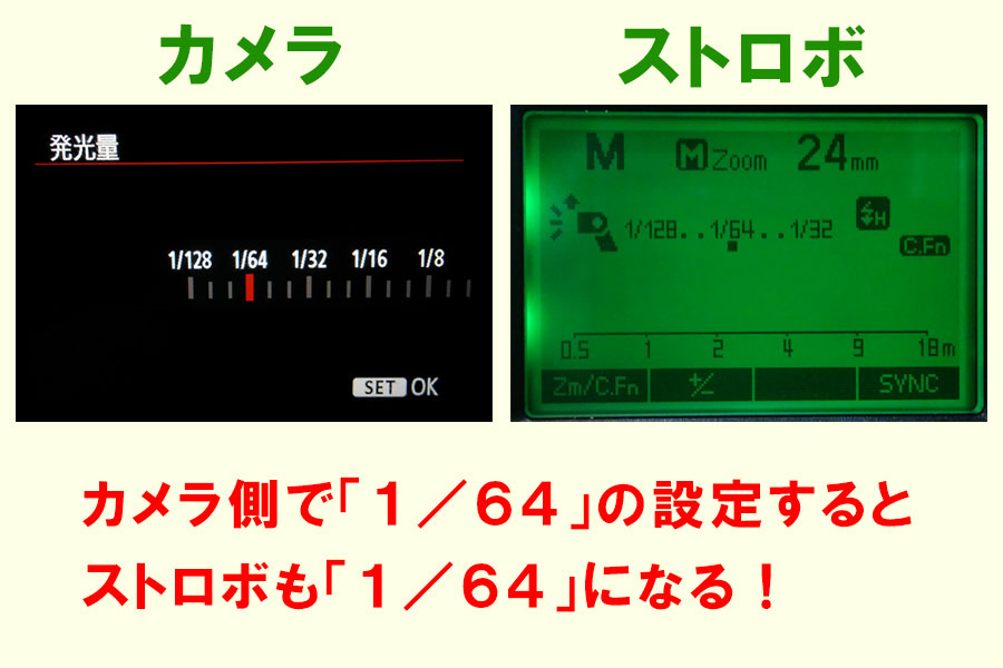 光量「1/64」に設定
