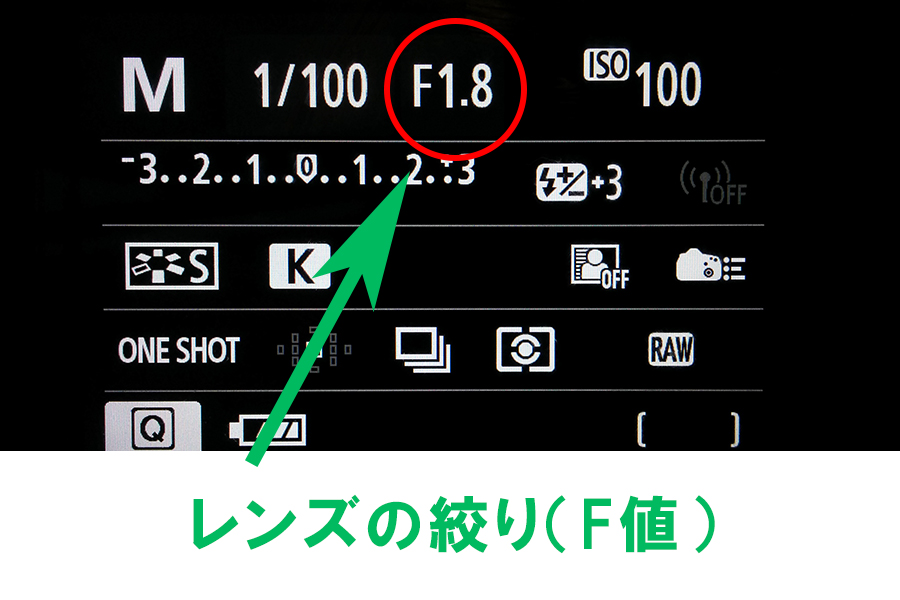 レンズの絞り（F値）