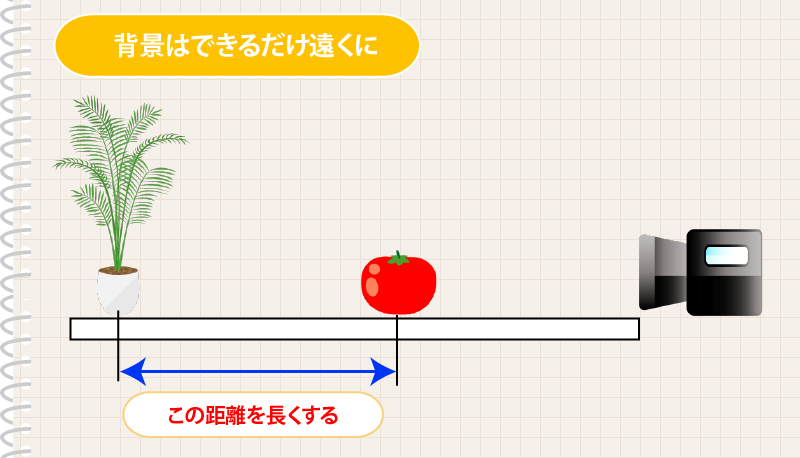 背景はできるだけ遠くに