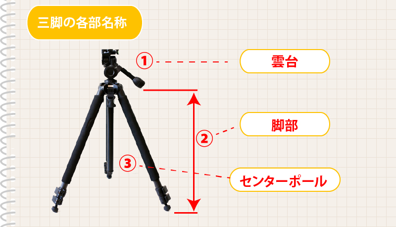 三脚の各部名称