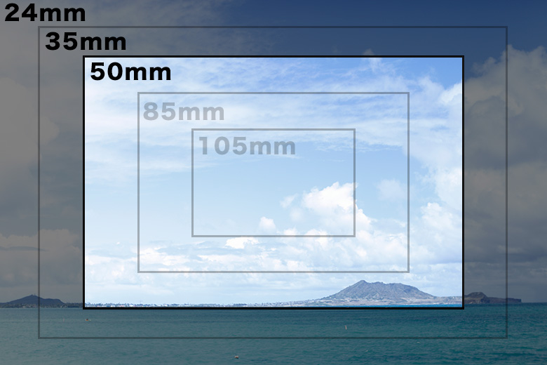 焦点距離とは、画角のこと
