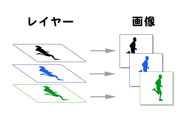 Photoshopの「クイック書き出し」「書き出し形式」の使い方