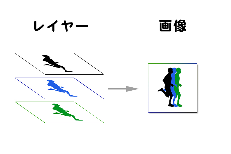 Photoshopの「クイック書き出し」「書き出し形式」の使い方