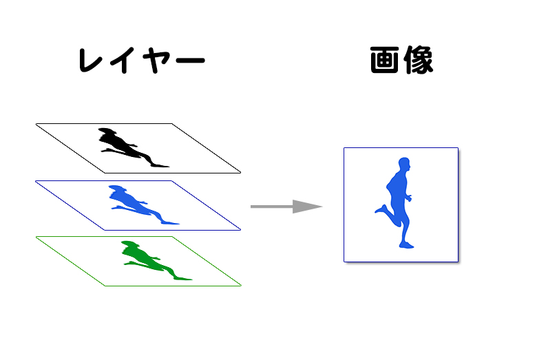 Photoshopの「クイック書き出し」「書き出し形式」の使い方