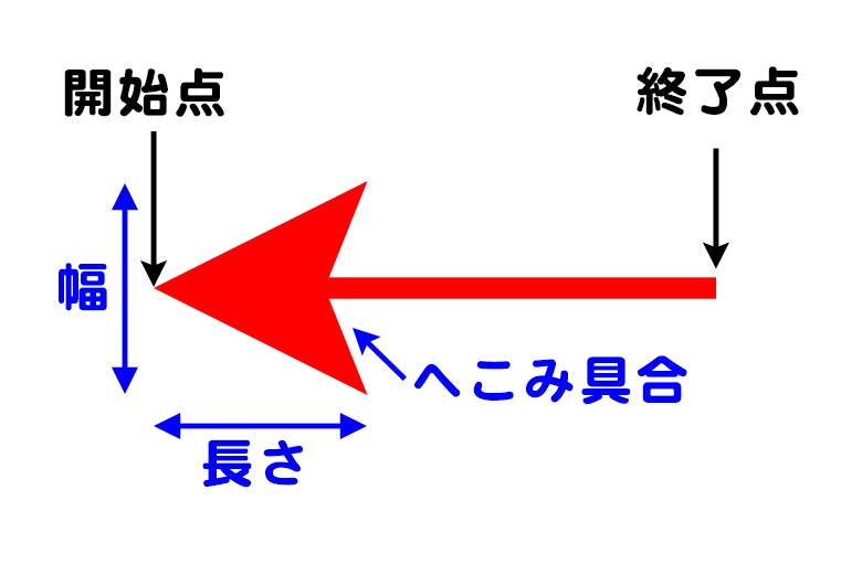 ラインツールで矢印を作る方法