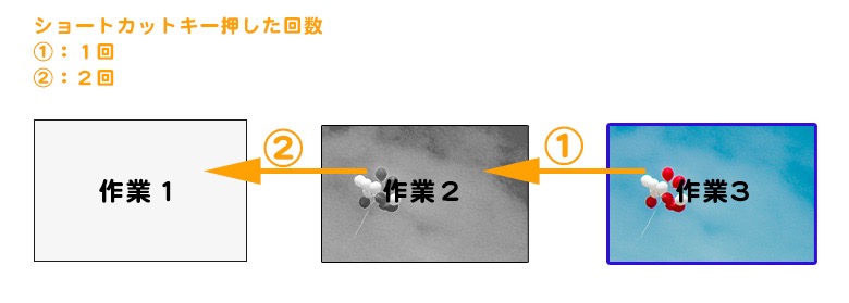 Photoshop最初に覚えたい５つの基本操作