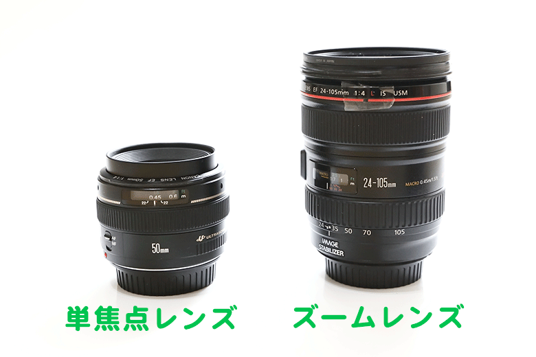 ズームレンズと単焦点レンズ