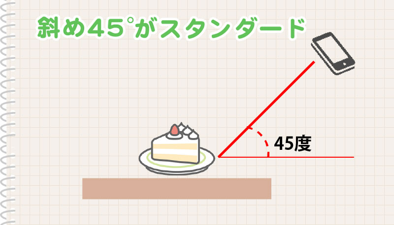 斜め４５°で撮影しよう