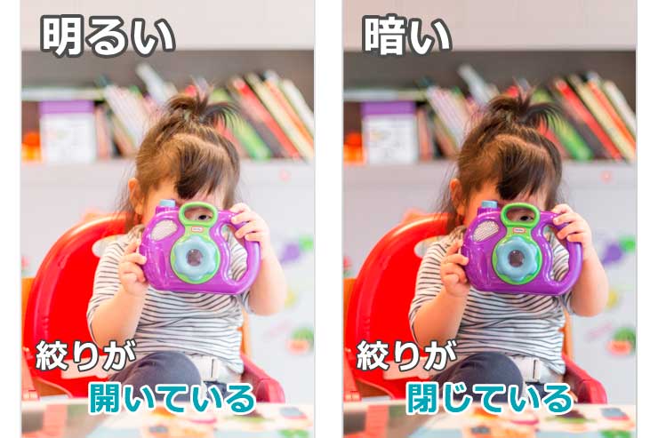 露出を決める3つの要素