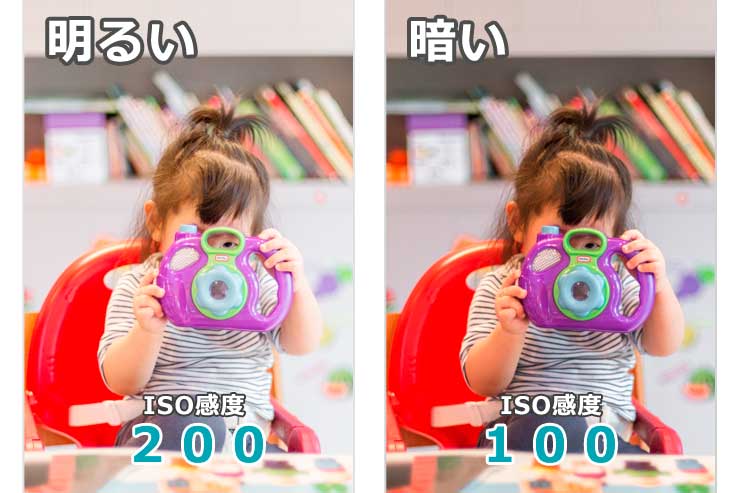 露出を決める3つの要素