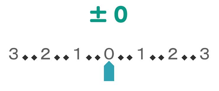 露出補正とは