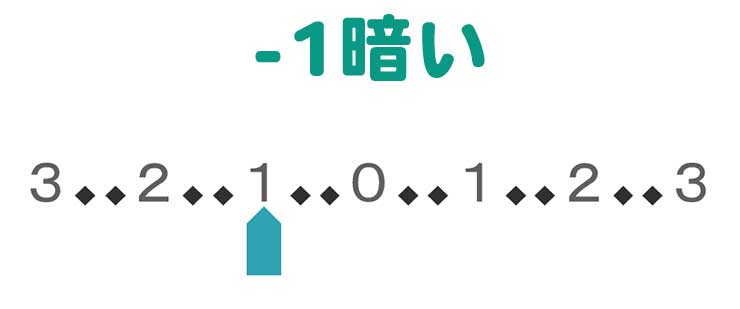 露出補正の手法と具体例