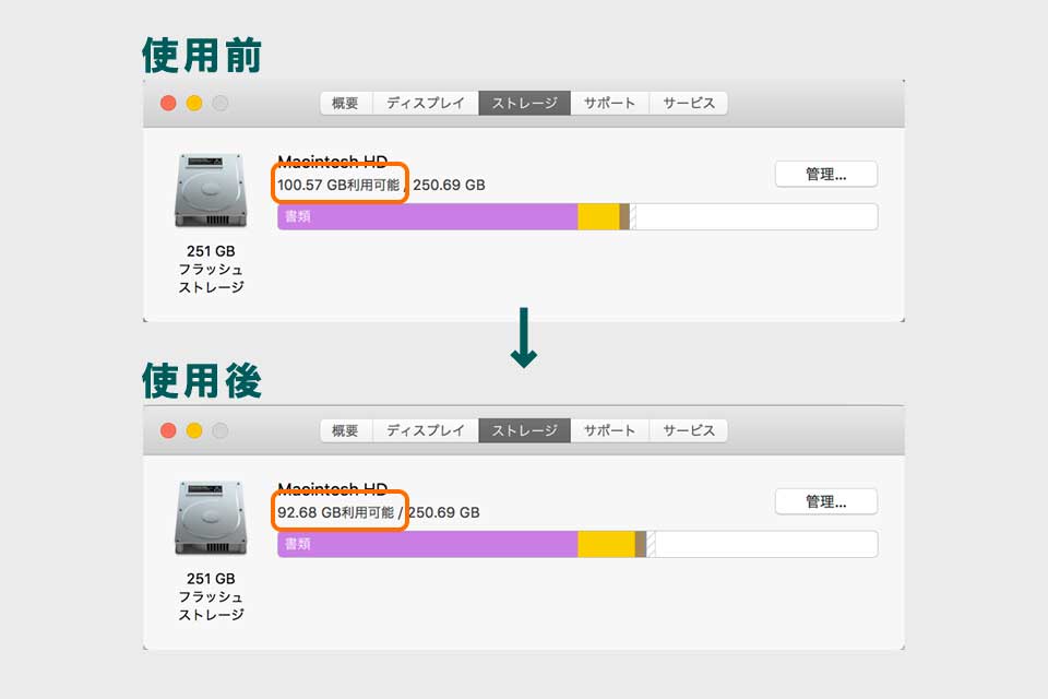 CleanMyMac Xを実際に使ってみた結果