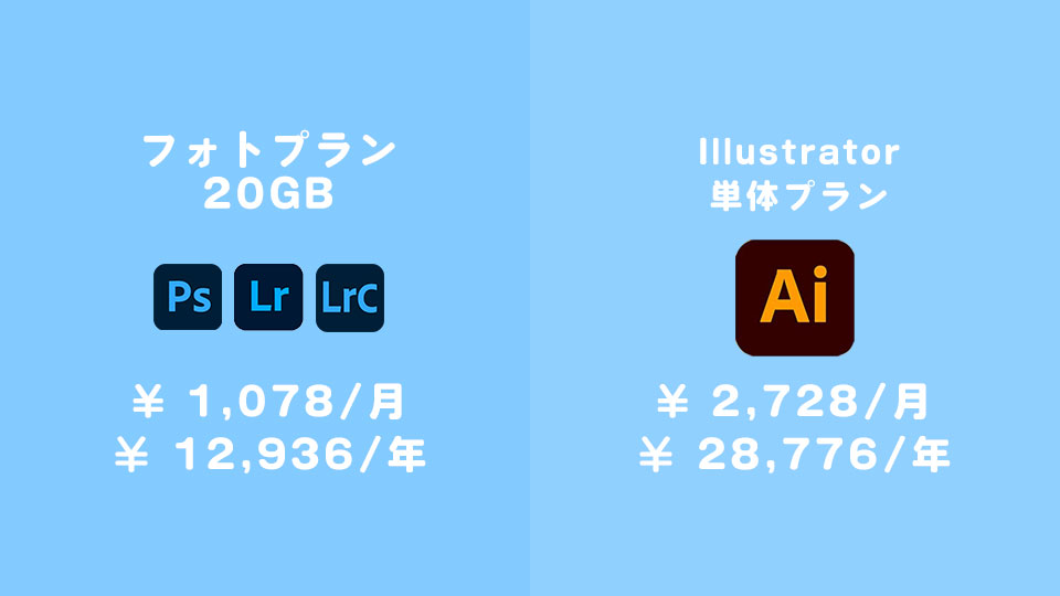 PhotoshopとIllustratorを使うなら、フォトプランとIllustrator単体プランが安い