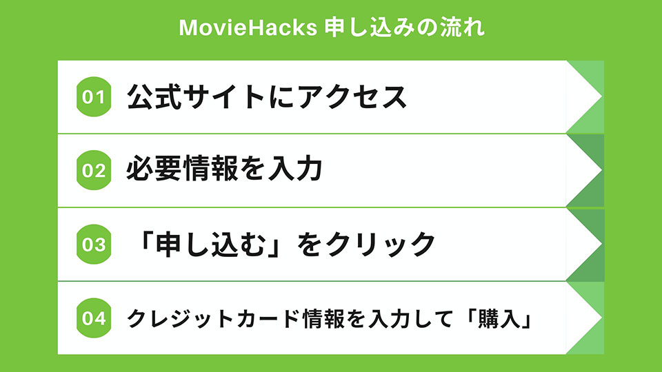 MovieHacks(ムービーハックス)の申し込み方法