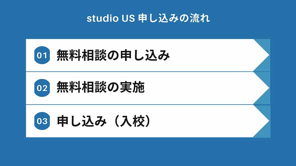 studio USの申し込み方法