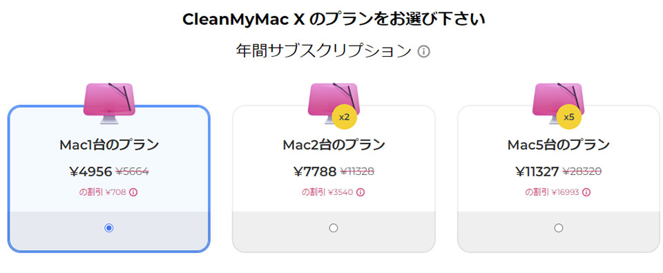 CleanMyMac Xの割引クーポン・セール