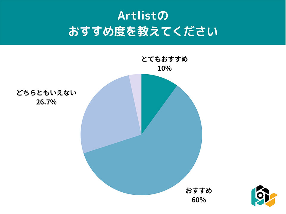 Artlist（アートリスト ）利用者の満足度調査