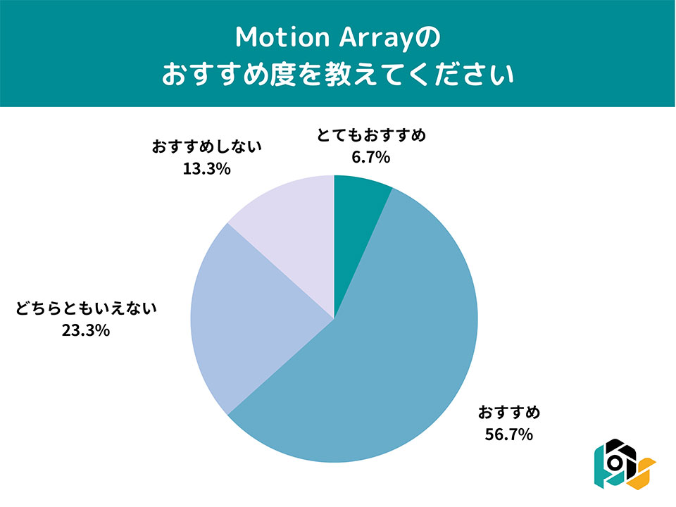 Motion Array（モーションアレイ）利用者の満足度調査