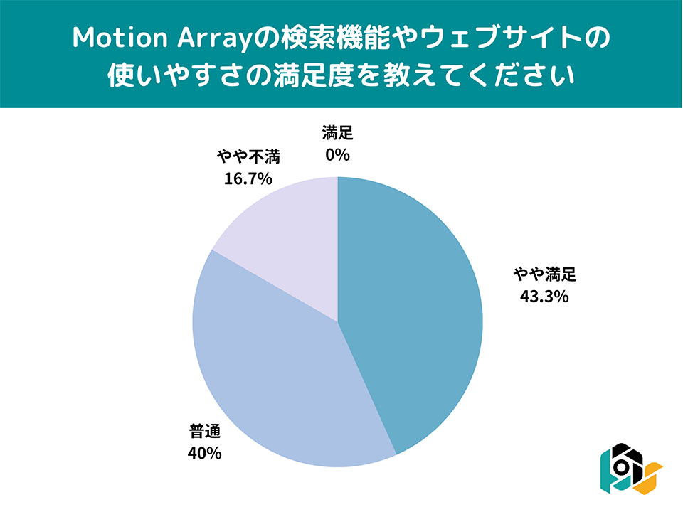 Motion Array（モーションアレイ）利用者の満足度調査