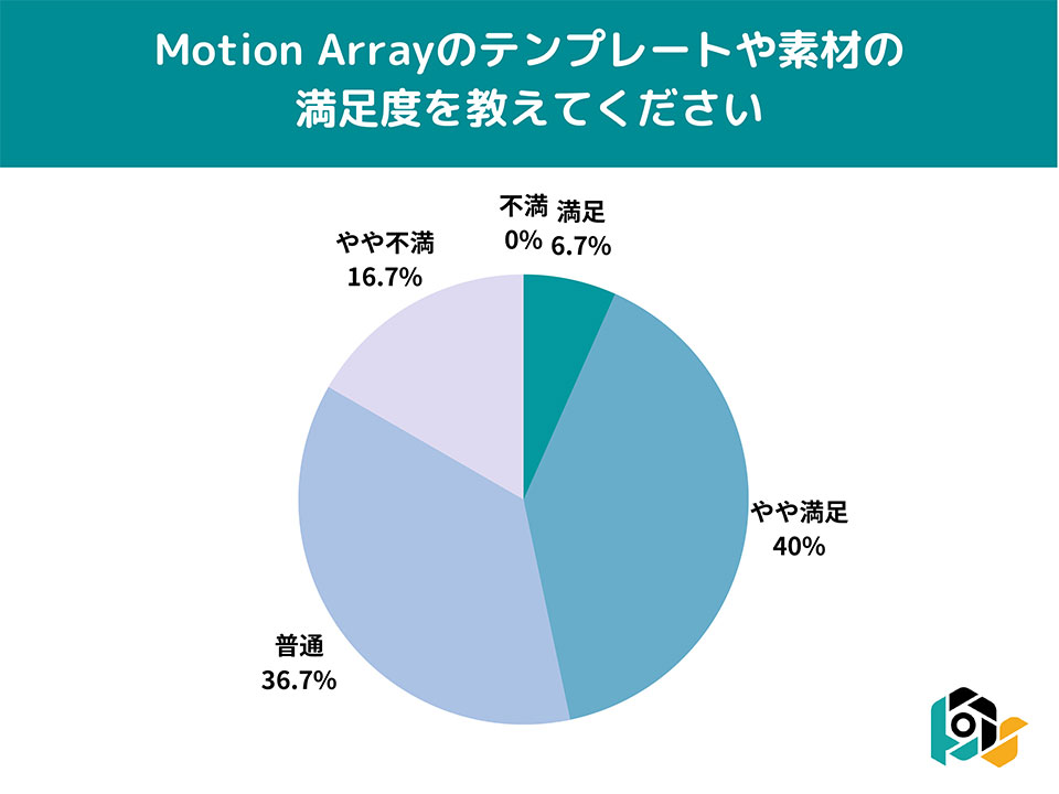 Motion Array（モーションアレイ）利用者の満足度調査