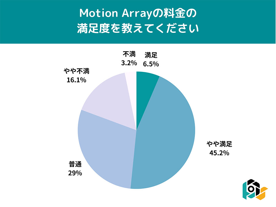 Motion Array（モーションアレイ）利用者の満足度調査