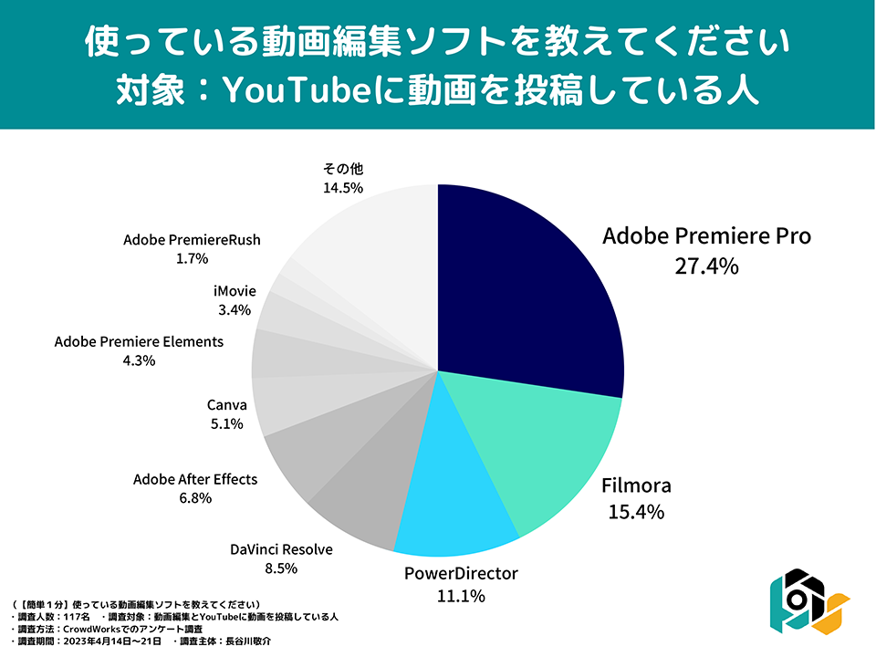 YouTuberにおすすめの動画編集ソフトランキング