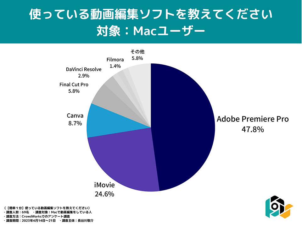 Macのおすすめ動画編集ソフトランキング