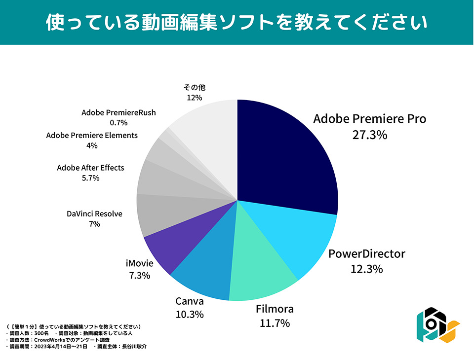 おすすめ動画編集ソフト総合ランキング ベスト5