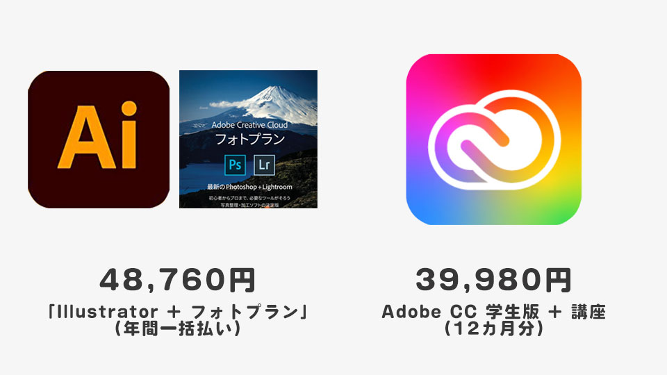 「Illustrator + フォトプラン」より安くAdobe CCコンプリートプランが手に入る？