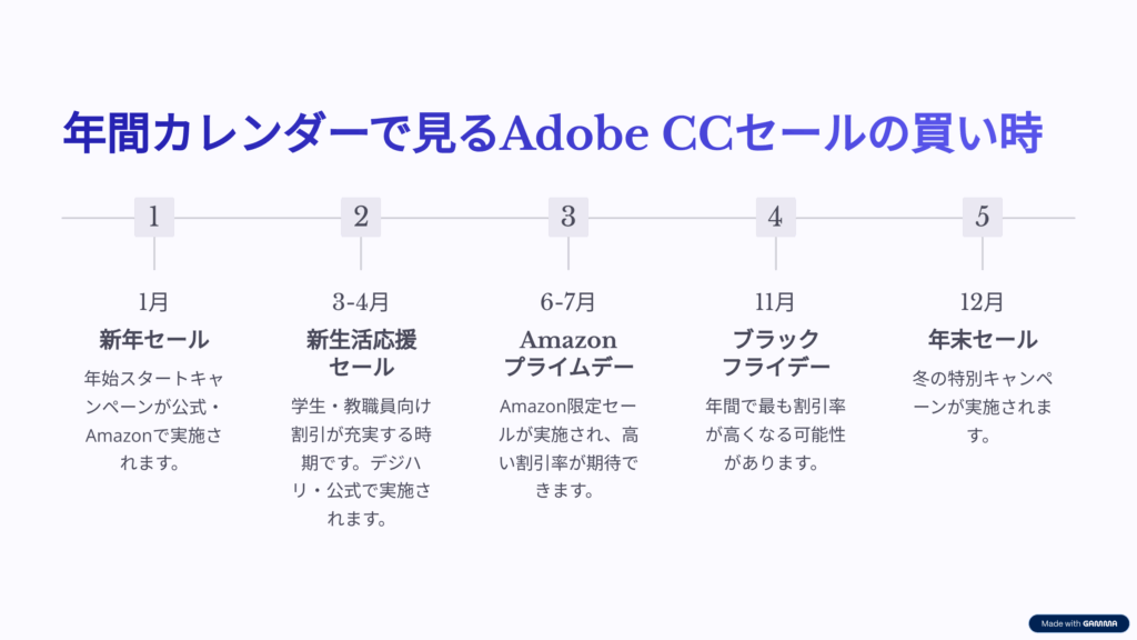 Adobe CC セールはいつ?開催時期の傾向と次回予想