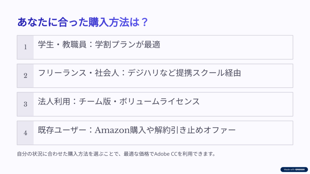 誰が対象?Adobe CC セールの適用条件をチェック