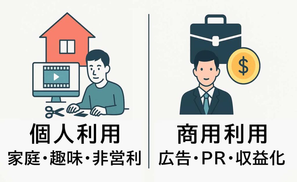 Filmoraは商用利用できる?まずは基本から確認しよう
