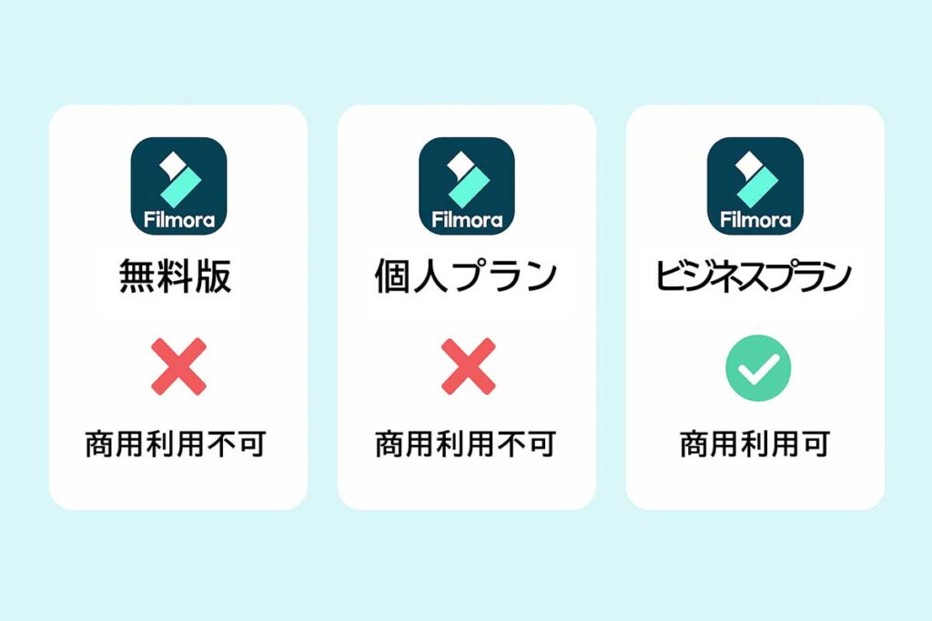 Filmoraの商用利用に適したプランを徹底比較