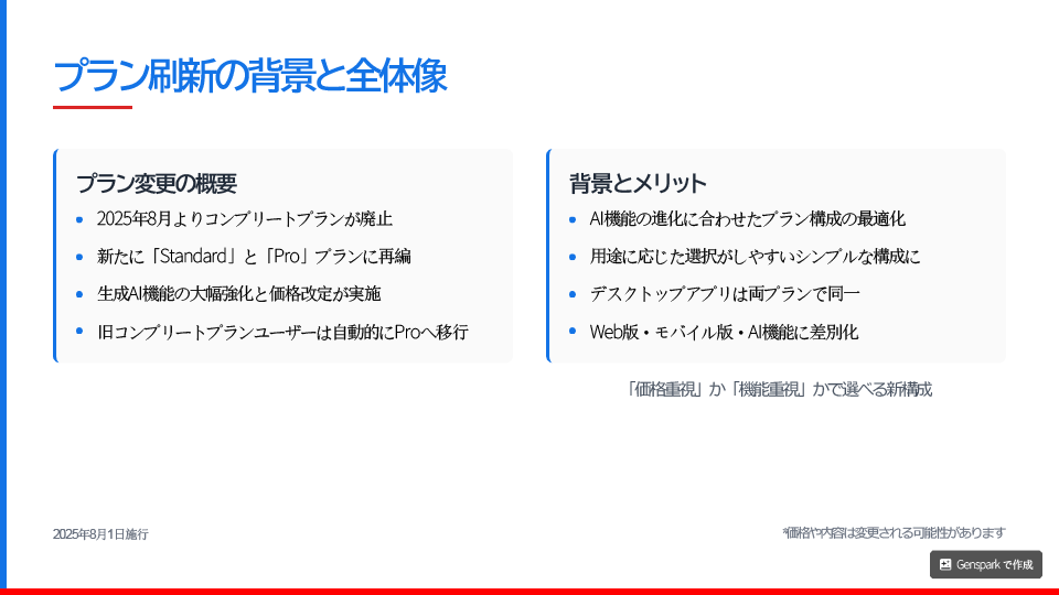 Creative Cloudの新プラン「Standard」と「Pro」の違いをざっくり解説