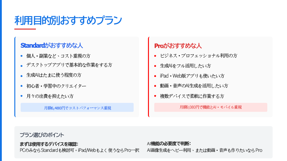 Creative Cloud「Standard」と「Pro」はどちらを選ぶべき?【利用目的別】